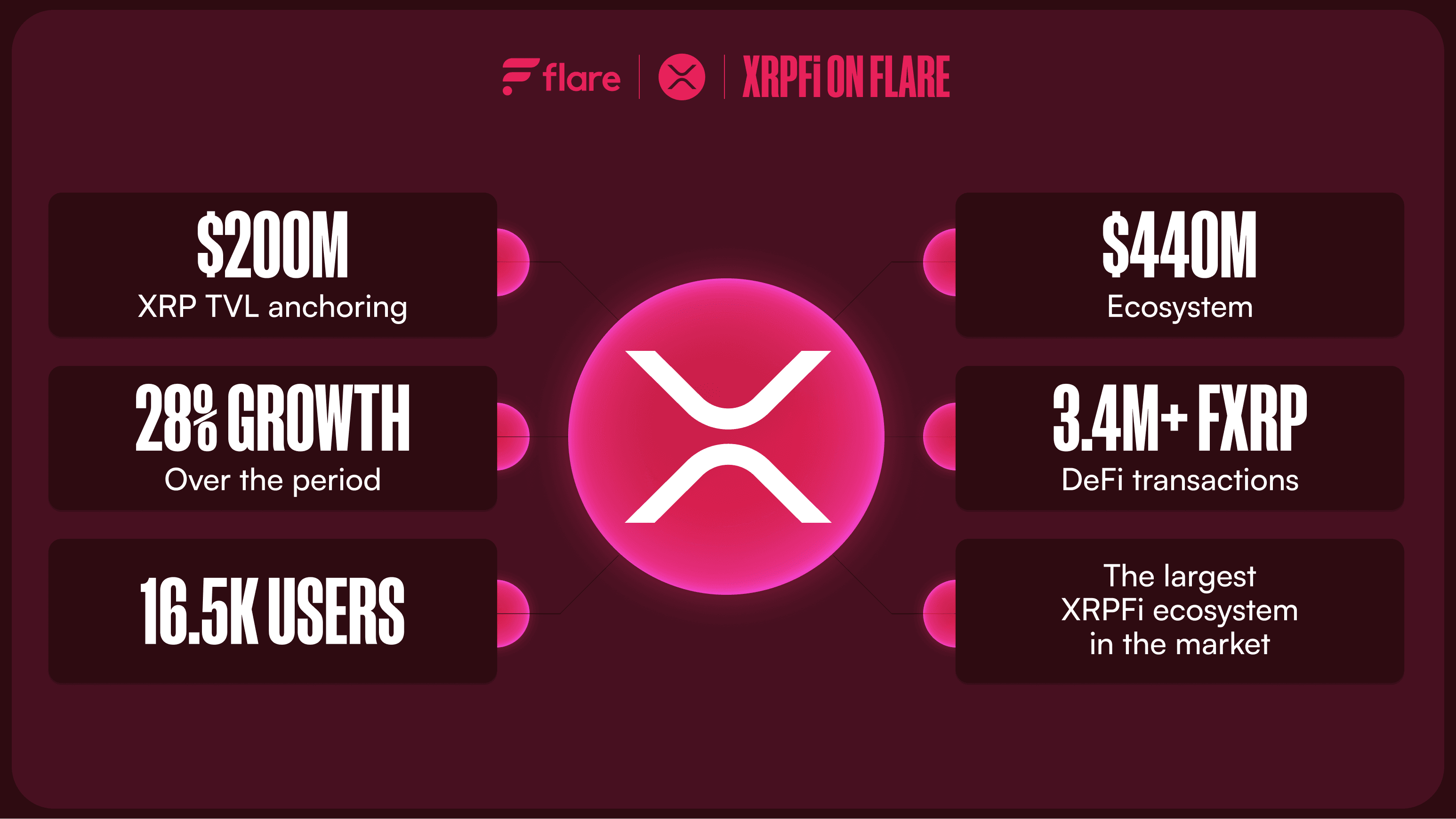 XRPFi's next phase