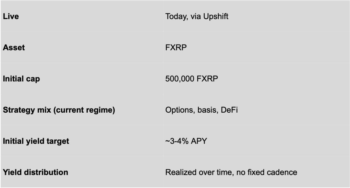 Monarq, Flare and Upshift Launch MXRPY: A Multi-Strategy XRP Yield Vault on Flare