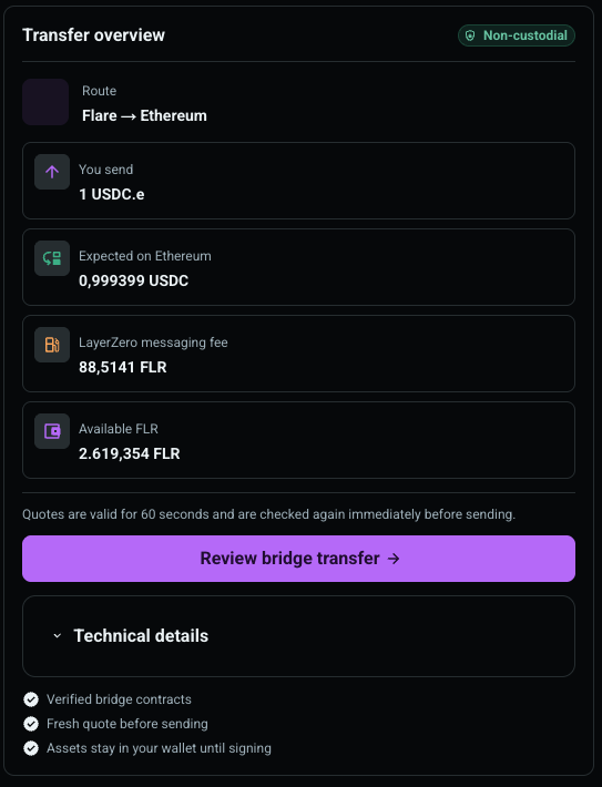 Transfer overview